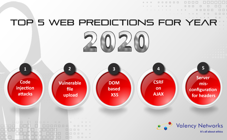 Top 5 Web  Predictions for Year 2020