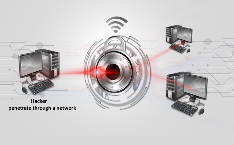 Cyber Attacks Explained – Device Evasions