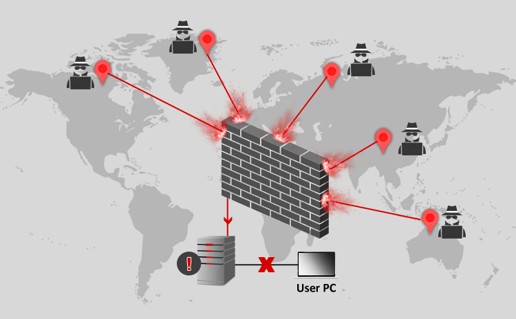 Cyber Attacks Explained – DoS and DDos