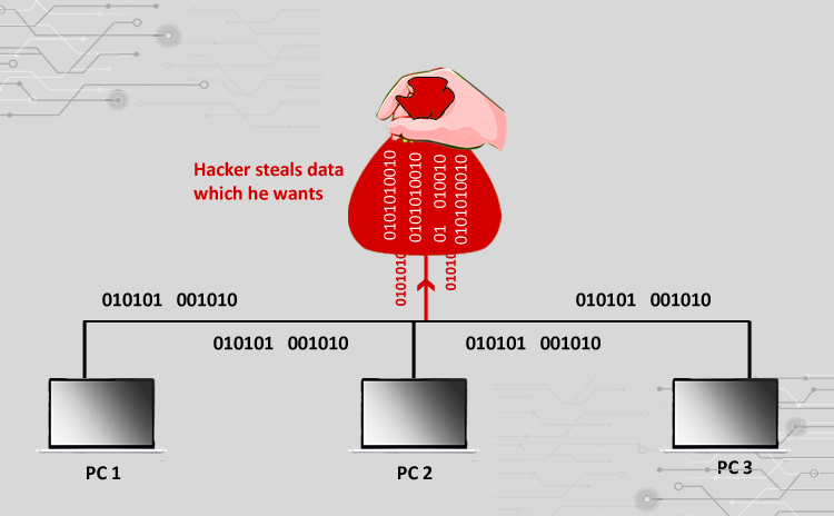 Cyber Attacks Explained – Network Sniffing