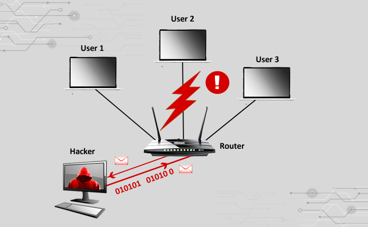 Cyber Attacks Explained – Packet Crafting
