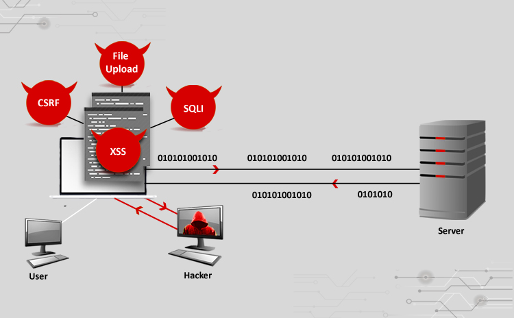 Cyber Attacks Explained – Web Exploitation