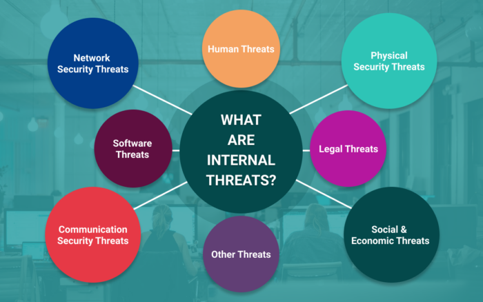 Why is it important for companies to plan for internal threats?