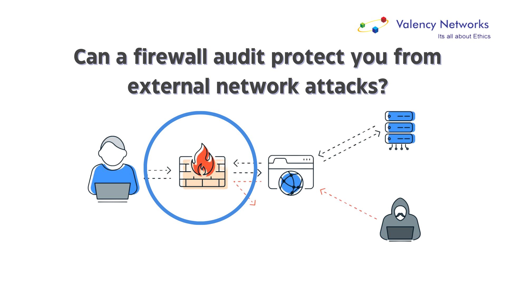 Can a firewall audit protect you from external network attacks?