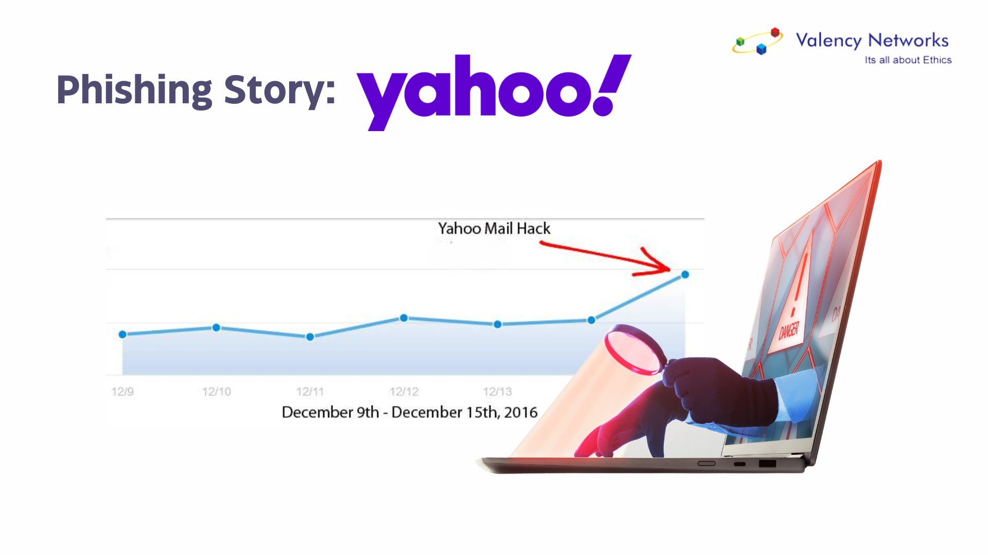 Phishing Story: Yahoo