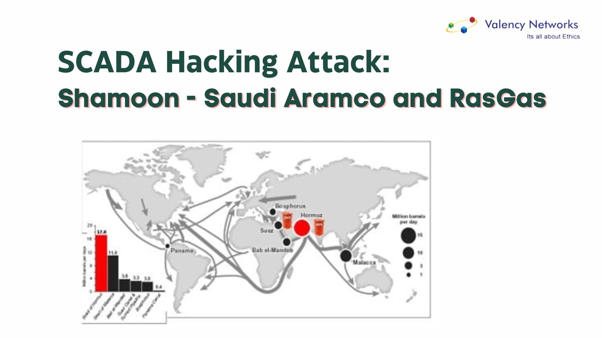 SCADA Security Hacking Story: Shamoon – Saudi Aramco and RasGas