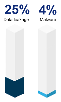 Azure pentesting, What is Valency Networks CloudSec?