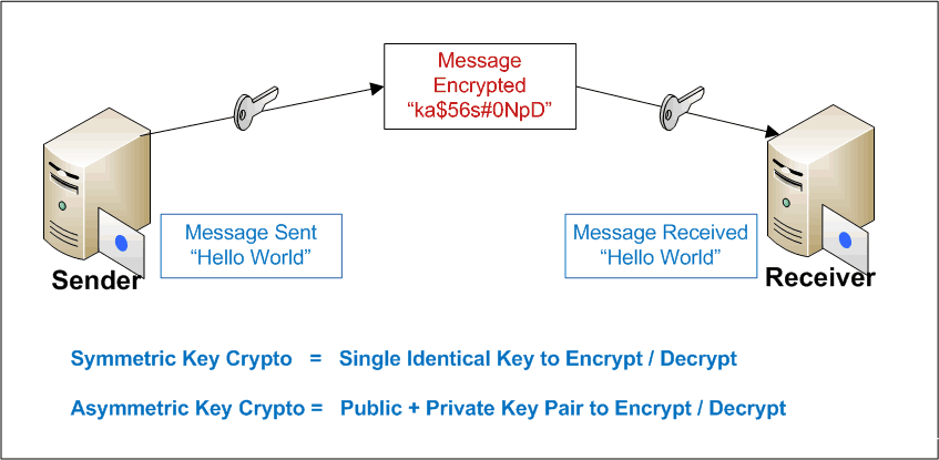 Cyber Security Cryptography Attack Explained, Pune Mumbai Hyderabad Delhi Bangalore India,Cyber Attacks Cryptographic Attacks 