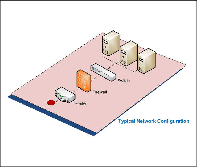 Cyber Attacks Device Evasions,Cyber Security Device Invasion Attack Explained, Pune Mumbai Hyderabad Delhi Bangalore India,Cyber Security