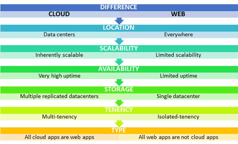 Cloud App Security Penetraion Testing Consultancy VAPT vendor company, Cross Site Scripting (XSS)