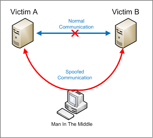 Features of Network Monitoring Tool, Cyber Security