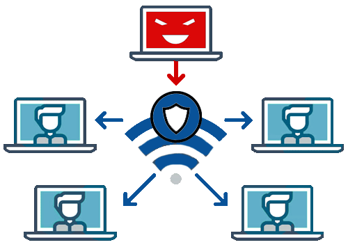 Network Vulnerability Assessment, Network Security Audit