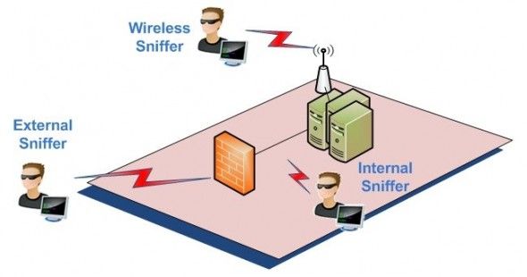 Network Security-Sniffing Fixation | Pune Mumbai Hyderabad Delhi Bangalore India,Valency Networks, How do they ?sniff??