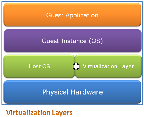 Xen Open Source Virtualization, Securing Open Source Virtualization