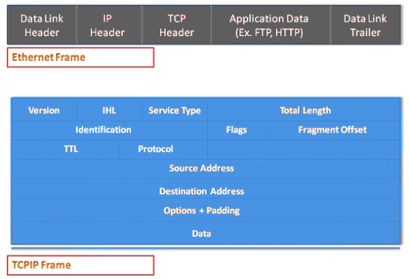 Network Security-Packet Crafting Security Fix, Pune Mumbai Hyderabad Delhi Bangalore India,Valency Networks,Cyber Security Attacks Packet Crafting 