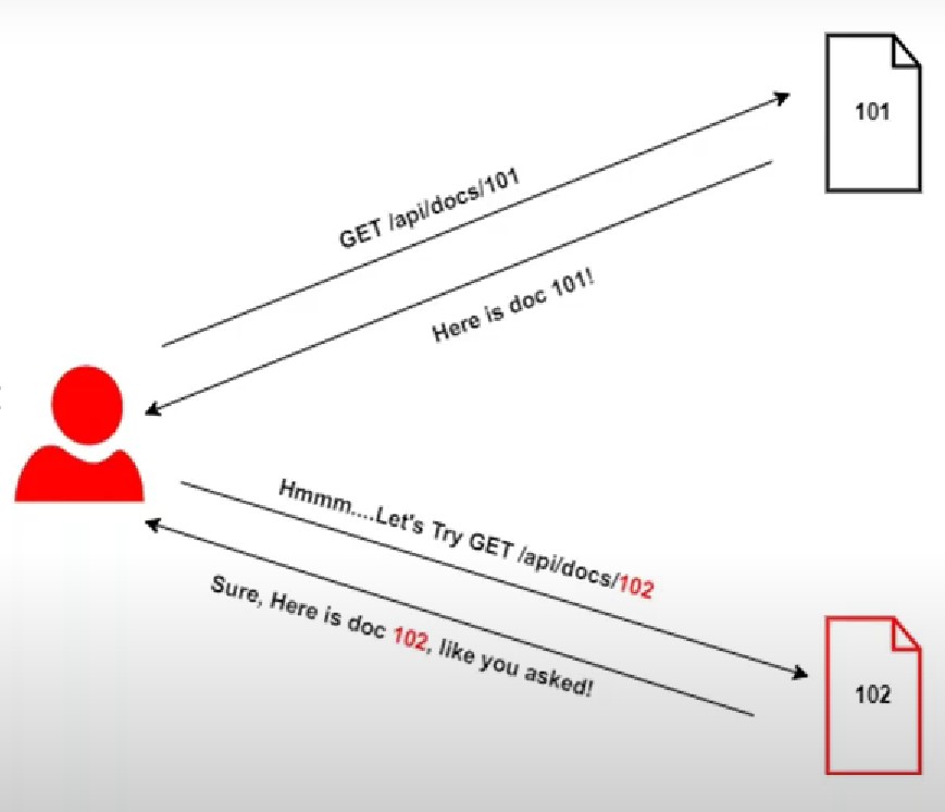 Top Web Application Penetration Testing (VAPT) Companies, WHY WEB APPLICATION PENTESTING (VAPT) IS ESSENTIAL