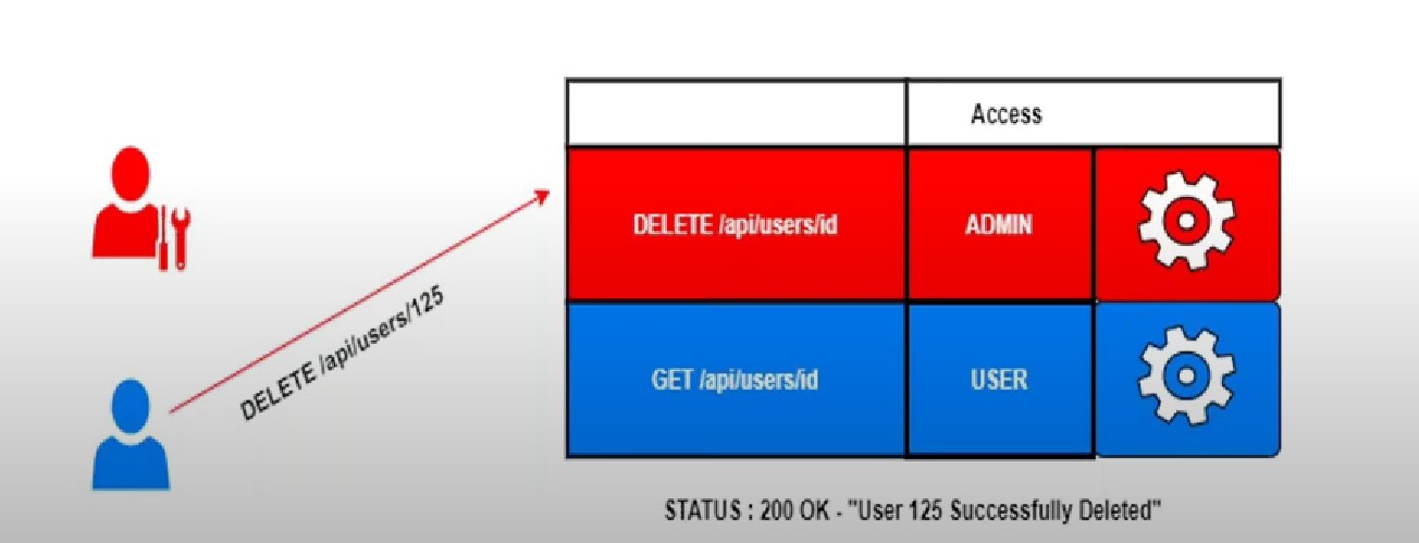 Top Web Application Penetration Testing (VAPT) Companies, WHY WEB APPLICATION PENTESTING (VAPT) IS ESSENTIAL