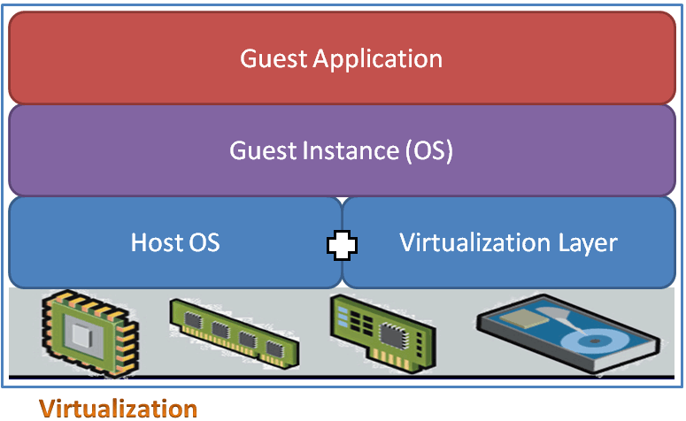 Virtualization Security, Securing Xen Virtualization