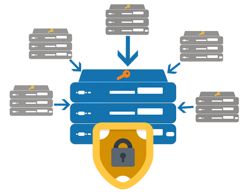 SIEM Service Provider Vendor, SIEM Needs