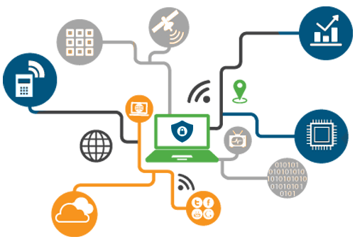 One of The Top IoT Security Testing Companies in Pune, Mumbai, Bangalore, Hyderabad, Gurgaon, Delhi, Ahmedabad, India, What are the main concerns regarding IoT deployment?