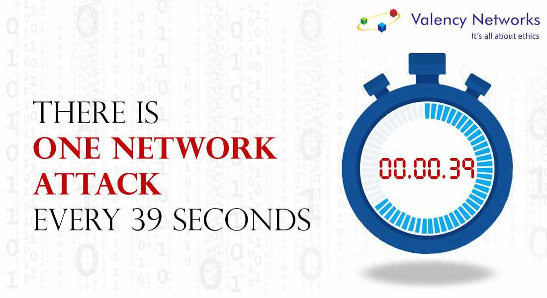 Top Network Penetration Testing Services Companies,Network Security Testing Features