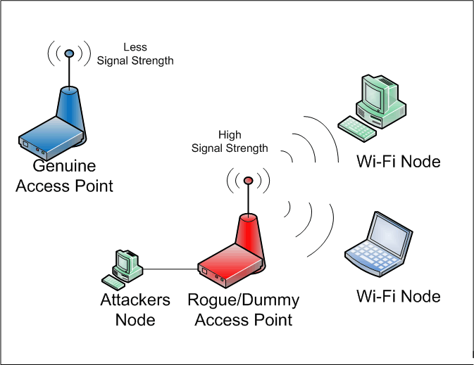 Cyber Attacks Wireless Attacks,WiFi Security fixation,Pune Mumbai Hyderabad Delhi Bangalore India